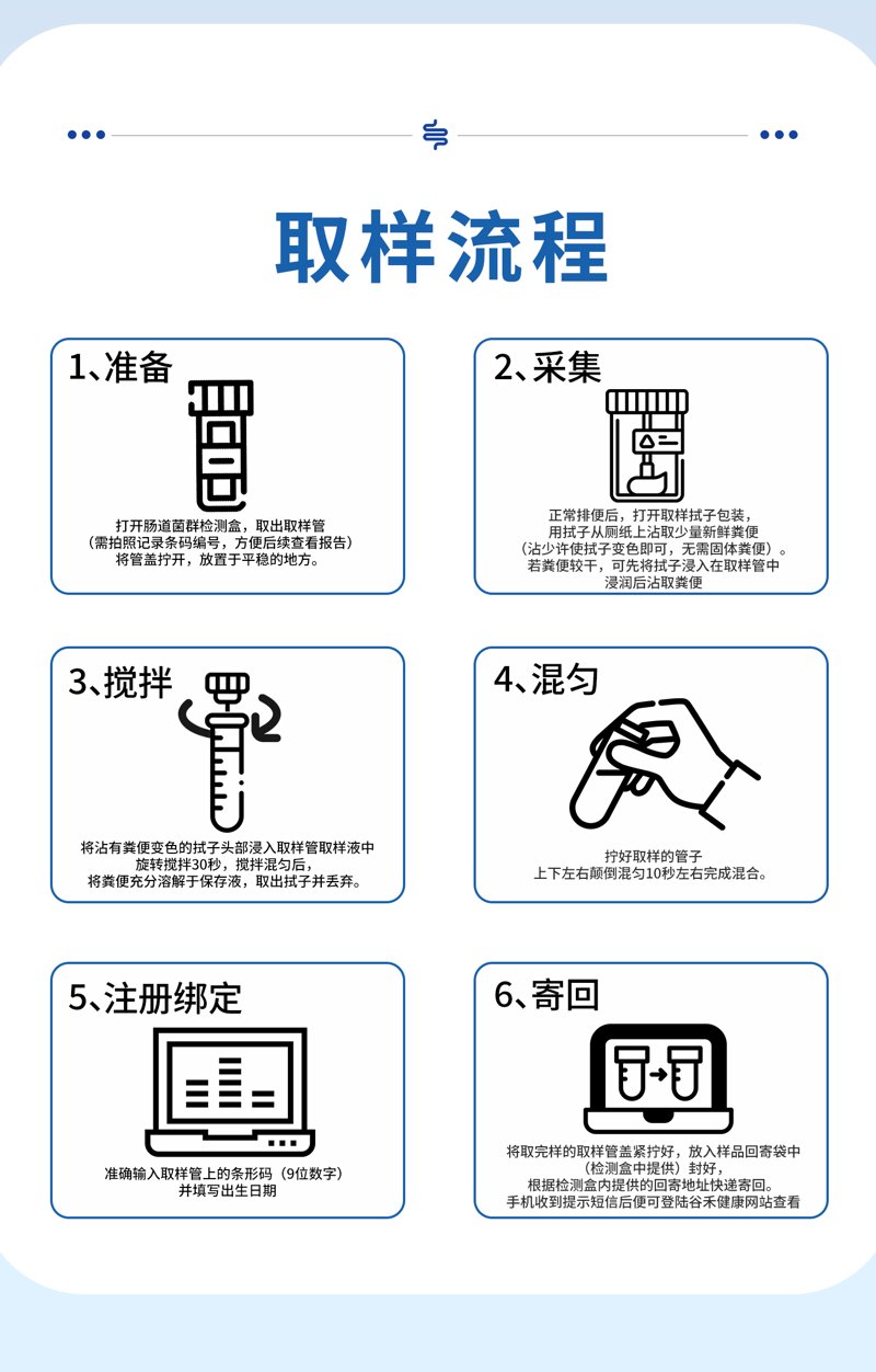 生物医药外包行业的趋势与发展