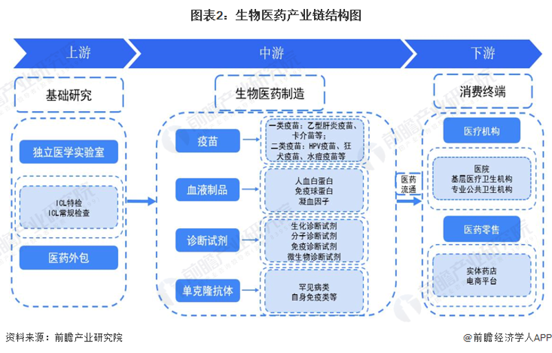 生物科技行业风起云涌 广州公司引领潮流